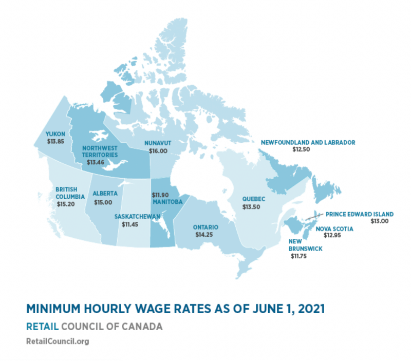 給料がもらえるアルバイトとインターン
