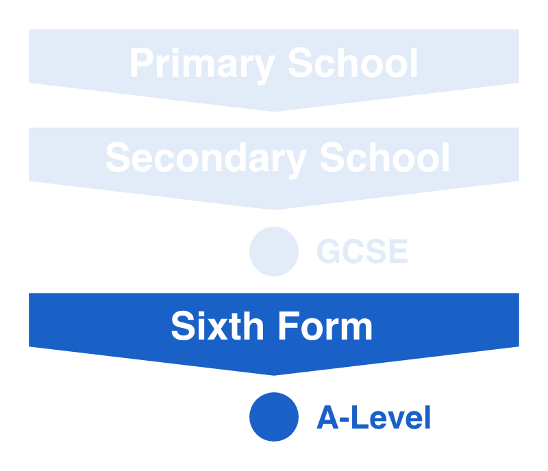 A-Level(Aレベル)| 高校卒業資格および大学入学資格