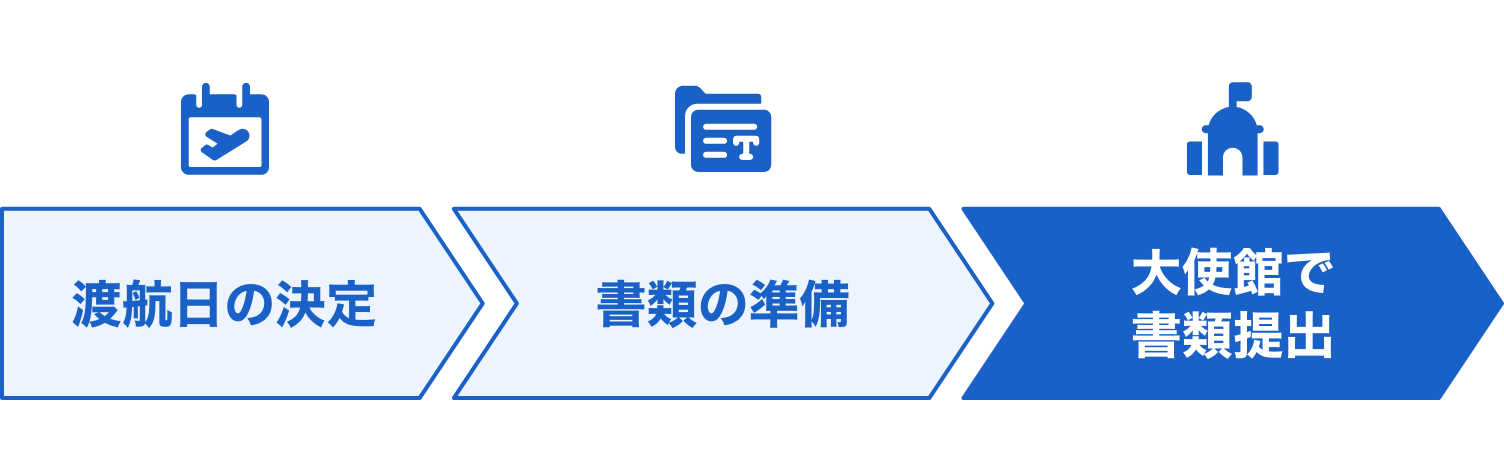 スペインワーホリビザ申請方法｜新しい時代の留学