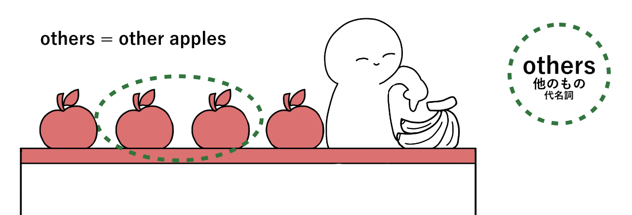 イラストで覚えるothers