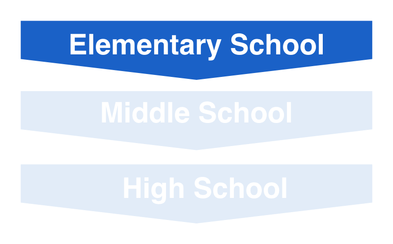 アメリカの初等教育｜イギリスの教育制度・学校制度は日本とどう異なるか