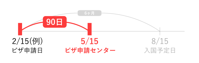 ビザ申請センターへの来館はいつまで？｜【YMS2023】1月抽選日発表