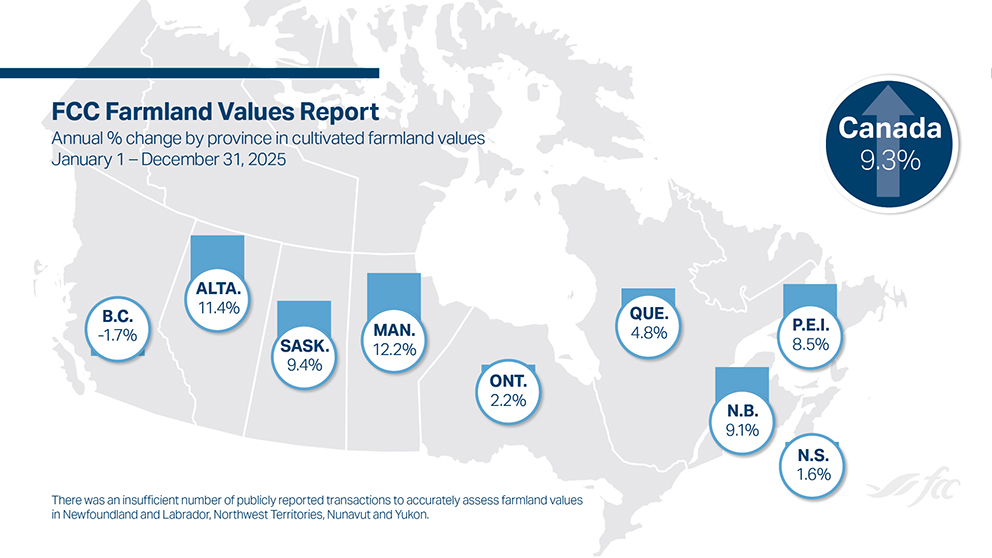 Figure 1 shows the average cultivated farmland value changes for 2025.
