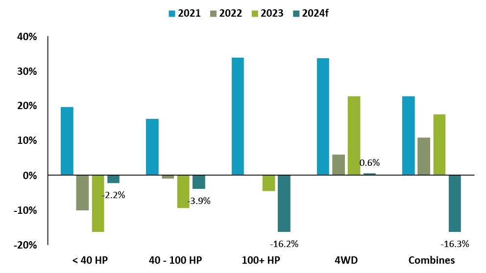 Contributors   Econ E 20240109 Fig7 