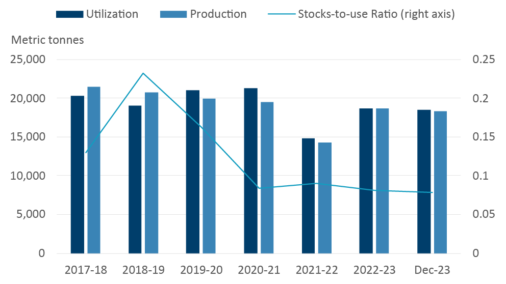 Source Statistics Canada   Econ E 20240117 Fig2 