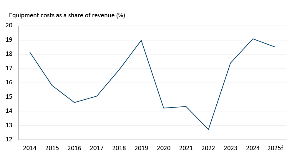 Top economic charts to monitor in 2025 | FCC