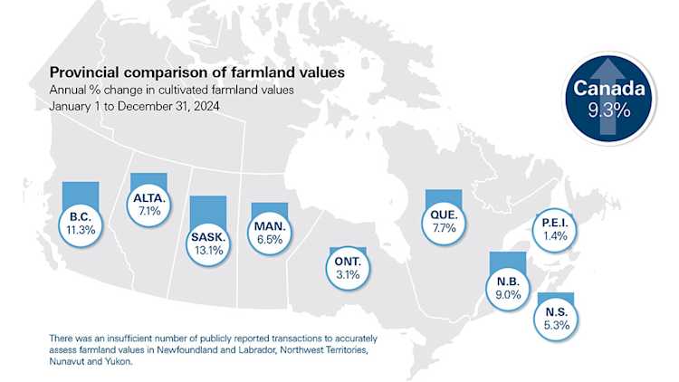 Figure 1 shows the average cultivated farmland value changes for 2024.