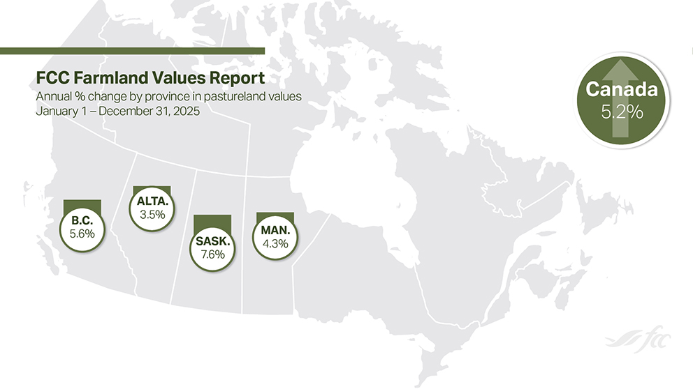 Figure 2 shows the average pastureland value changes for 2025 in the provinces where this is tracked.
