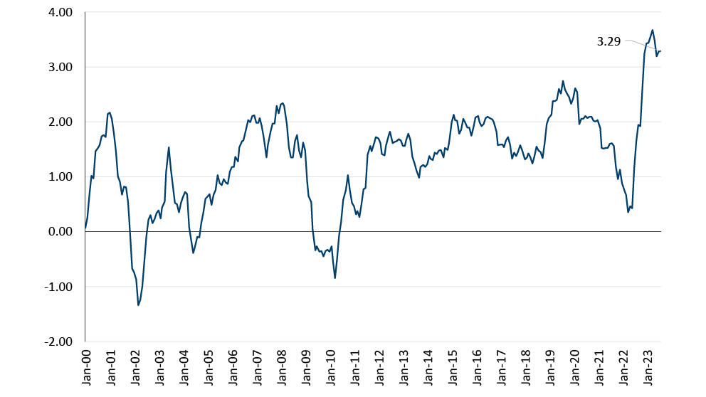 Fixed And Variable Interest Rates Bottom line