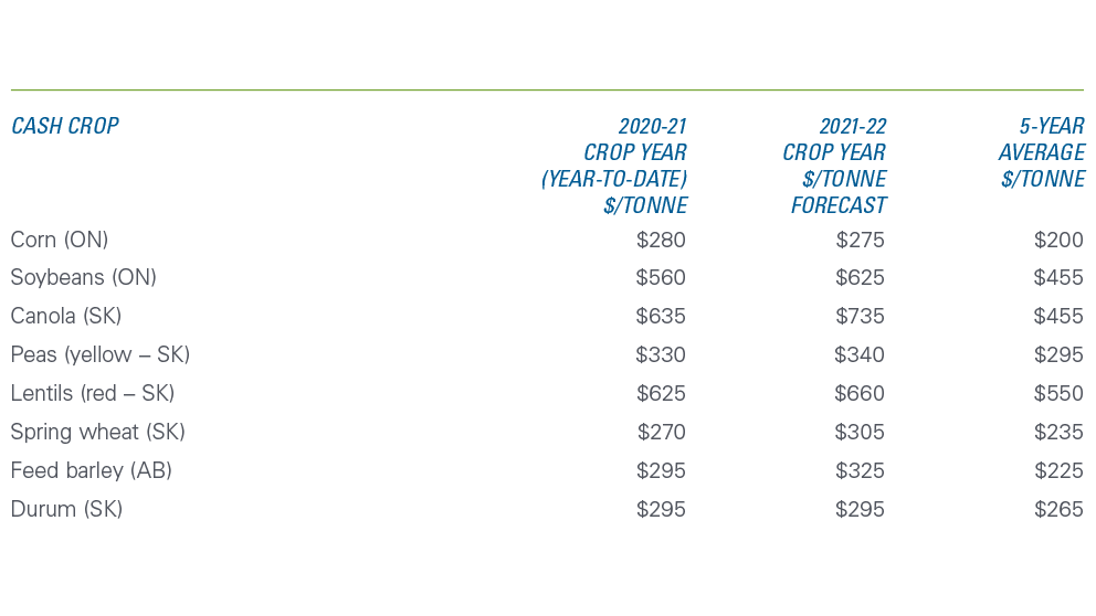 Source: FCC Calculations