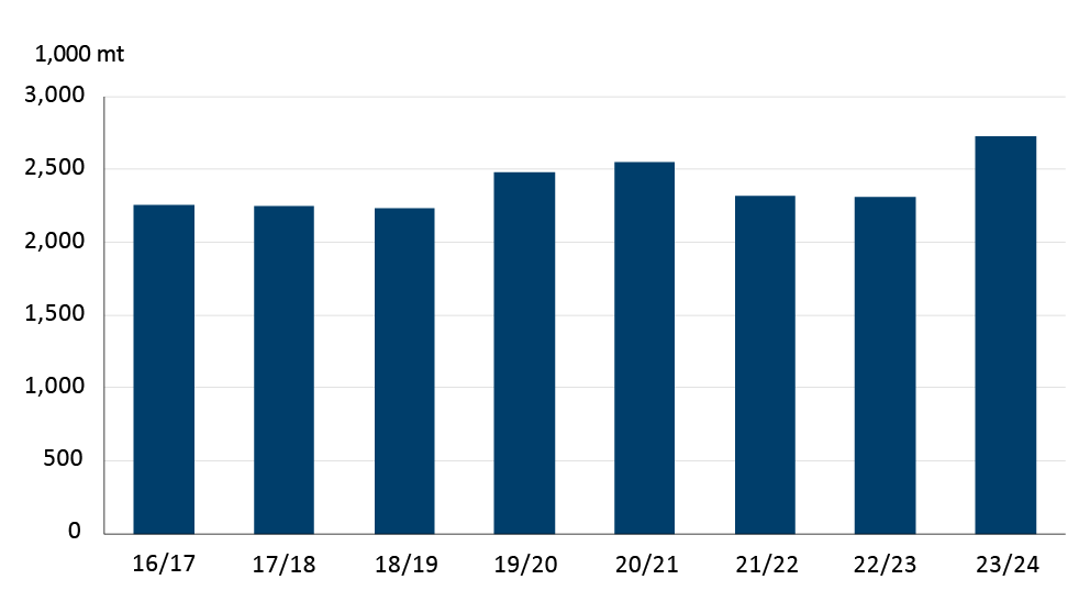 Source Statistics Canada   Econ E 20240109 Fig2 