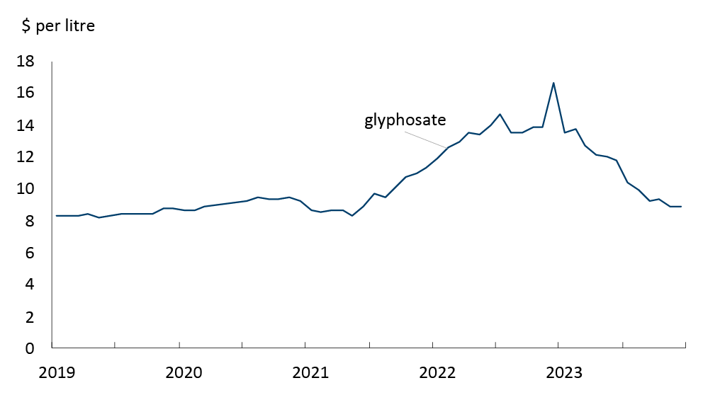 Issues To Monitor   Econ E 20240214 Fig2 