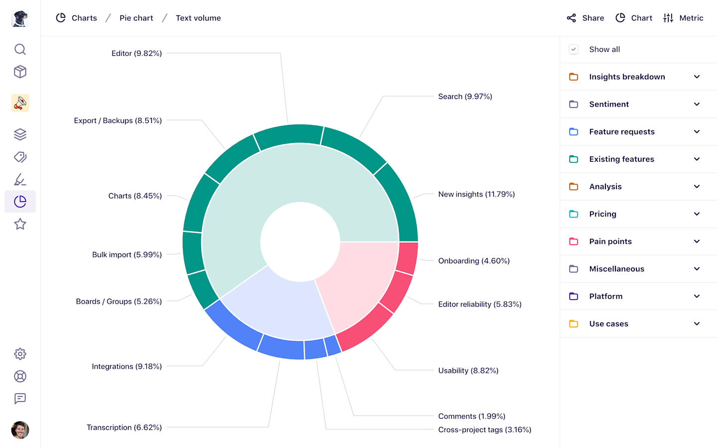 The new pie chart showing tags and tag groups in a project.