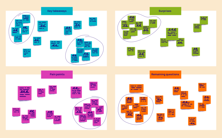 How to Generate and Organize Ideas with Affinity Mapping - Clear Sight Books