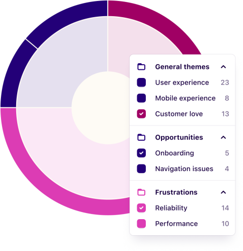 Pie chart