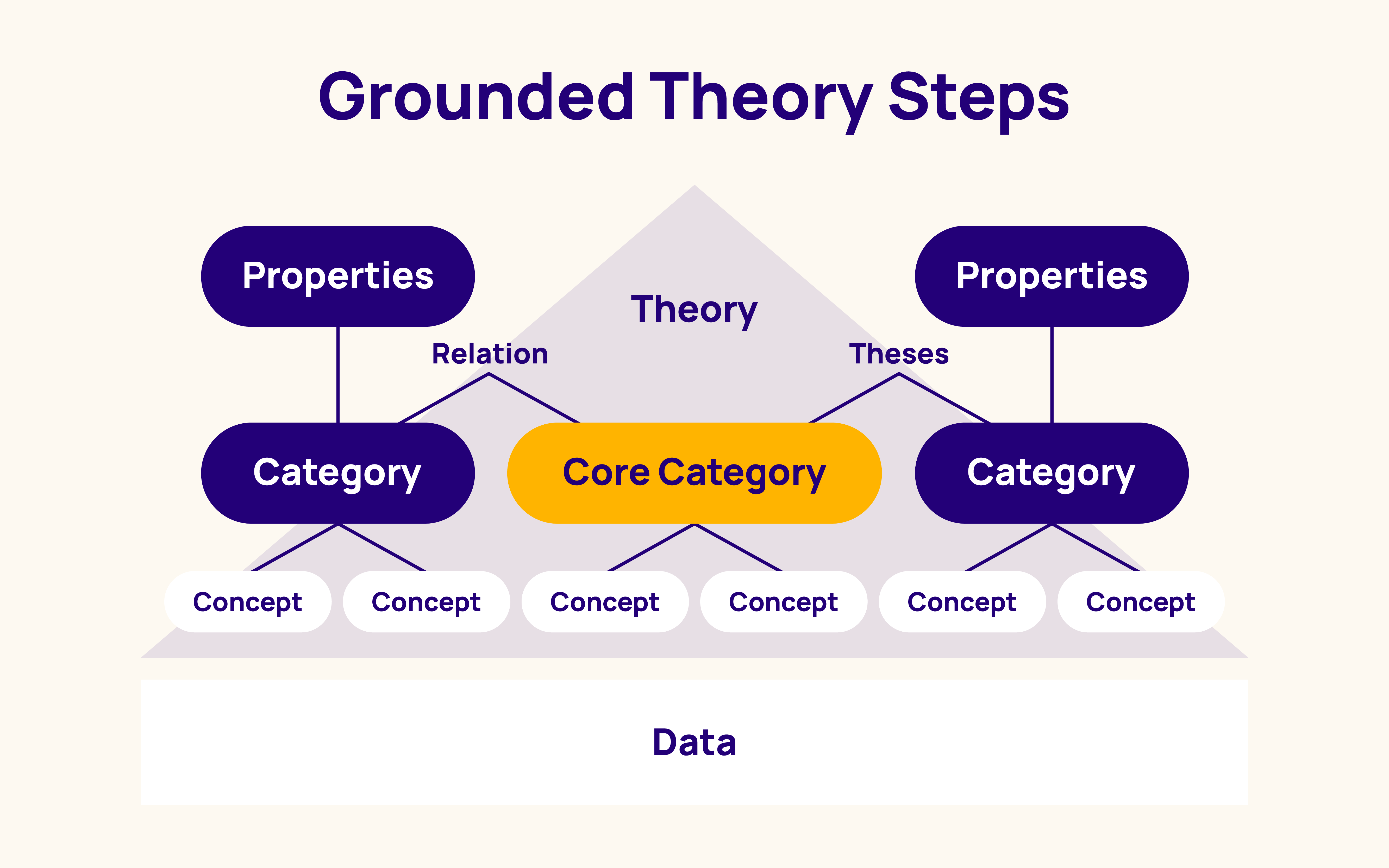 Grounding Theory Flash Sales | Www.changeyourwindows.com