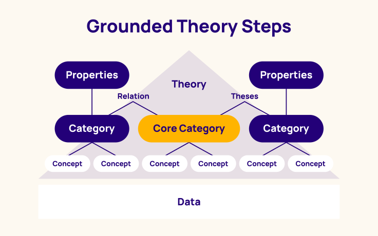 when to use grounded theory in qualitative research