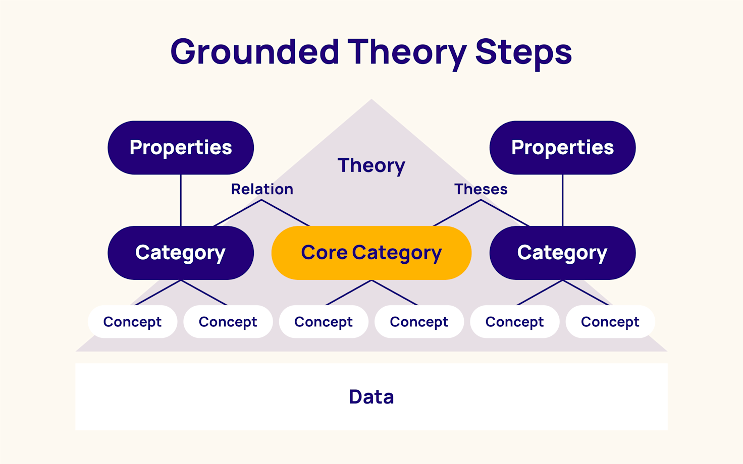 What is grounded theory? Insights in qualitative research