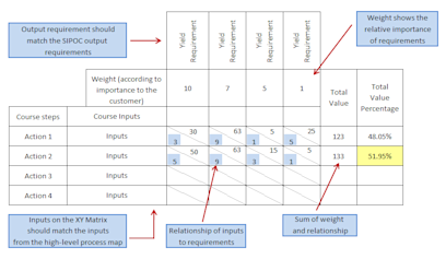 Prioritization Matrix Guide: Overview, Guide, And How-To