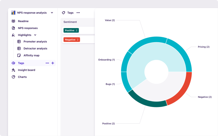 The NPS response analysis template uses charts to quantify themes.