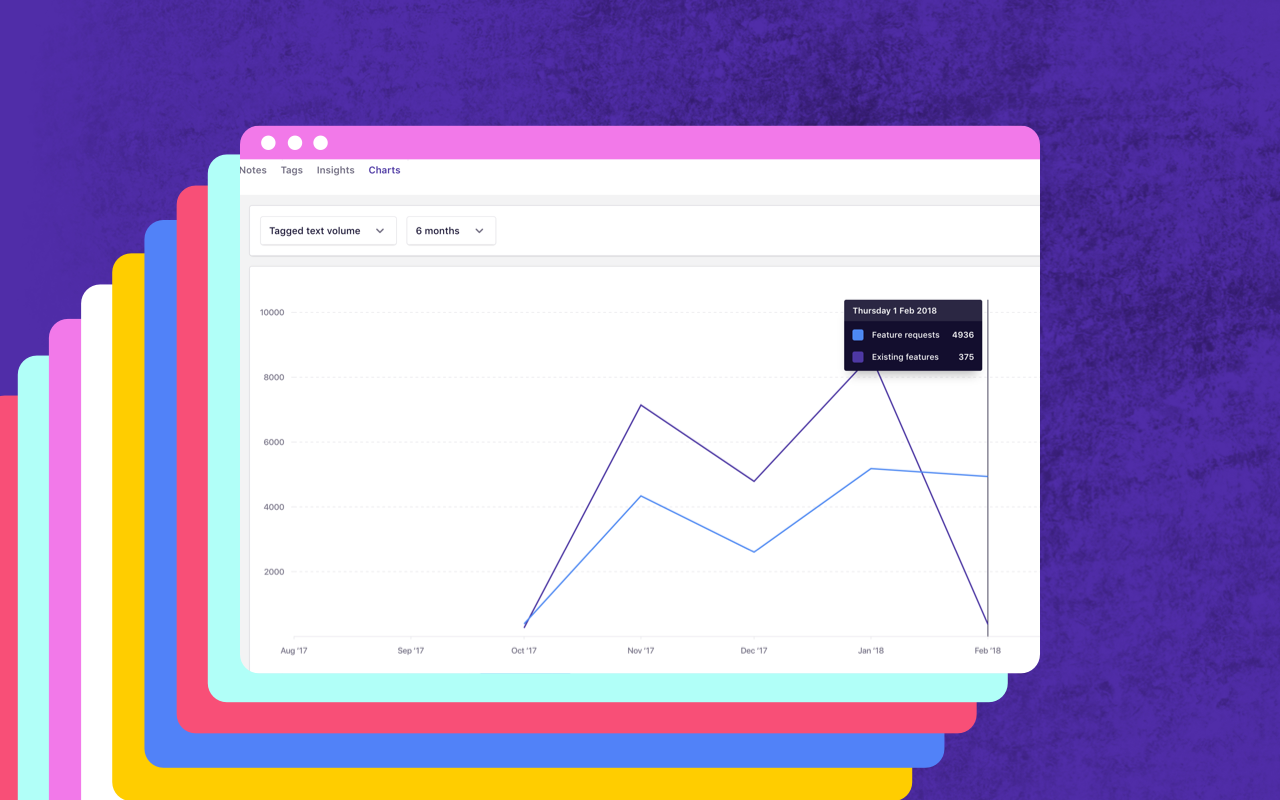 Illustrated screenshot of charts in Dovetail.