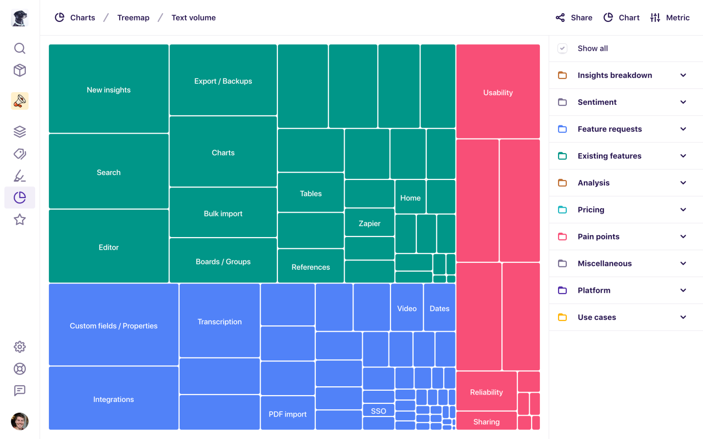 The new treemap showing tags in a project.