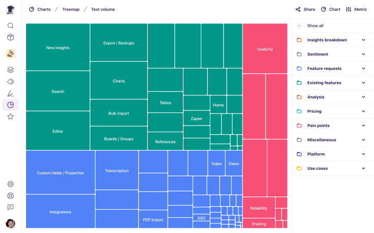 The new treemap showing tags in a project.