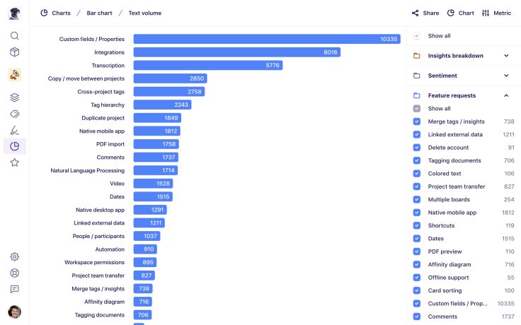 The bar chart showing tags in a project.