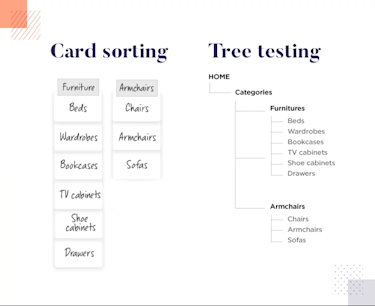 A Guide to UX Research Methods 2024