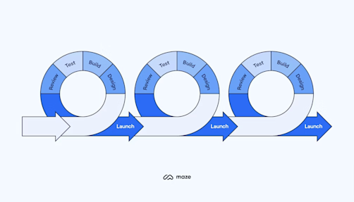 Product Development 101—What You Need to Know