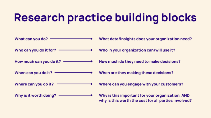 Image based on original work courtesy of The Organizational Appetite for Research. 