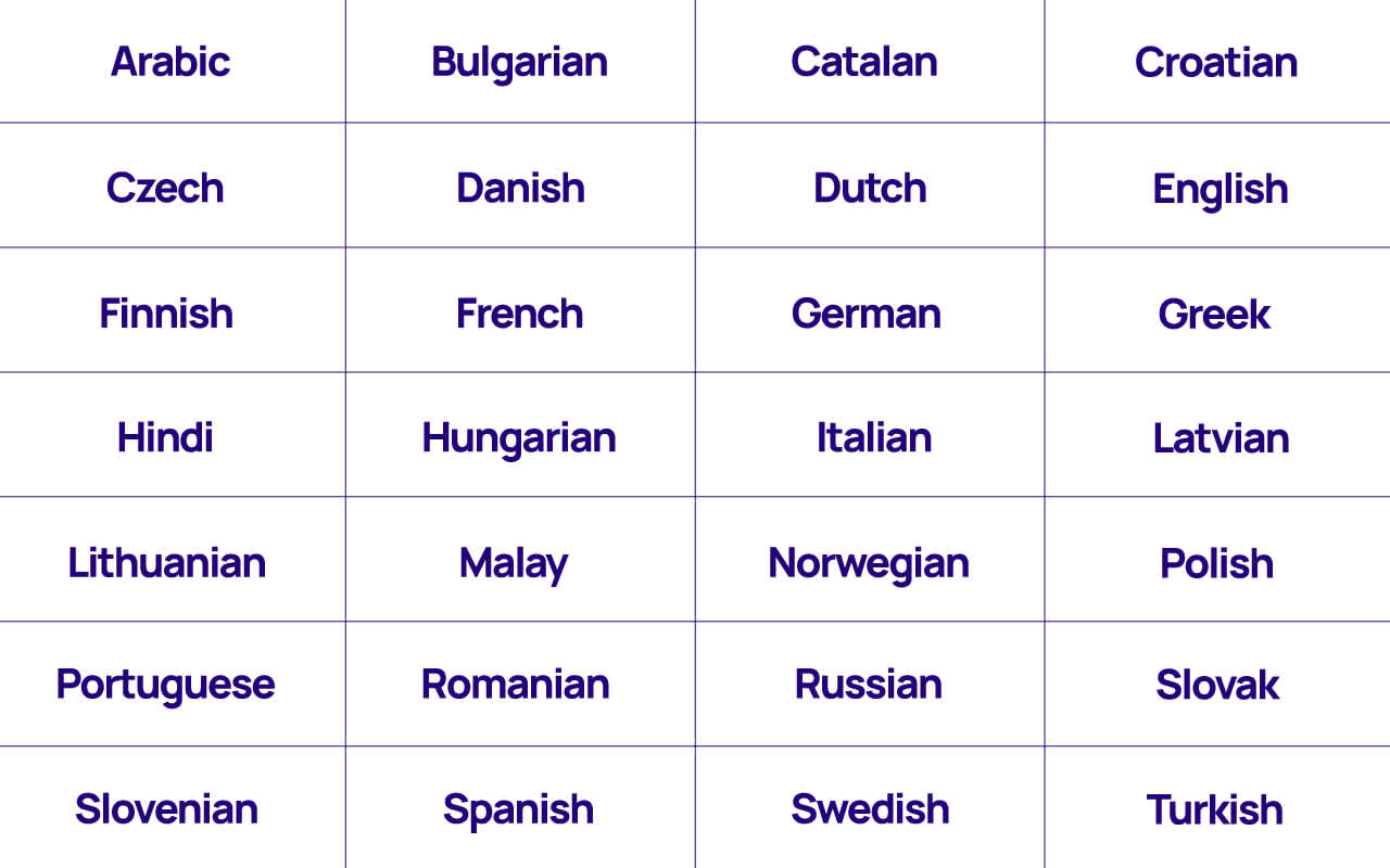 Transcription is now available in Arabic, Bulgarian, Catalan, Croatian, Czech, Danish, Dutch, English, Finnish, French, German, Greek, Hindi, Hungarian, Italian, Latvian, Lithuanian, Malay, Norwegian, Polish, Portuguese, Romanian, Russian, Slovak, Slovenian, Spanish, Swedish, and Turkish.