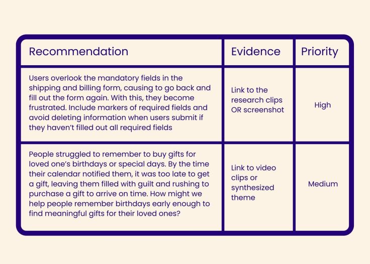 An example of recommendation formatting. Link your recommendation to evidence and prioritize it for your team (but remember to be flexible!). 