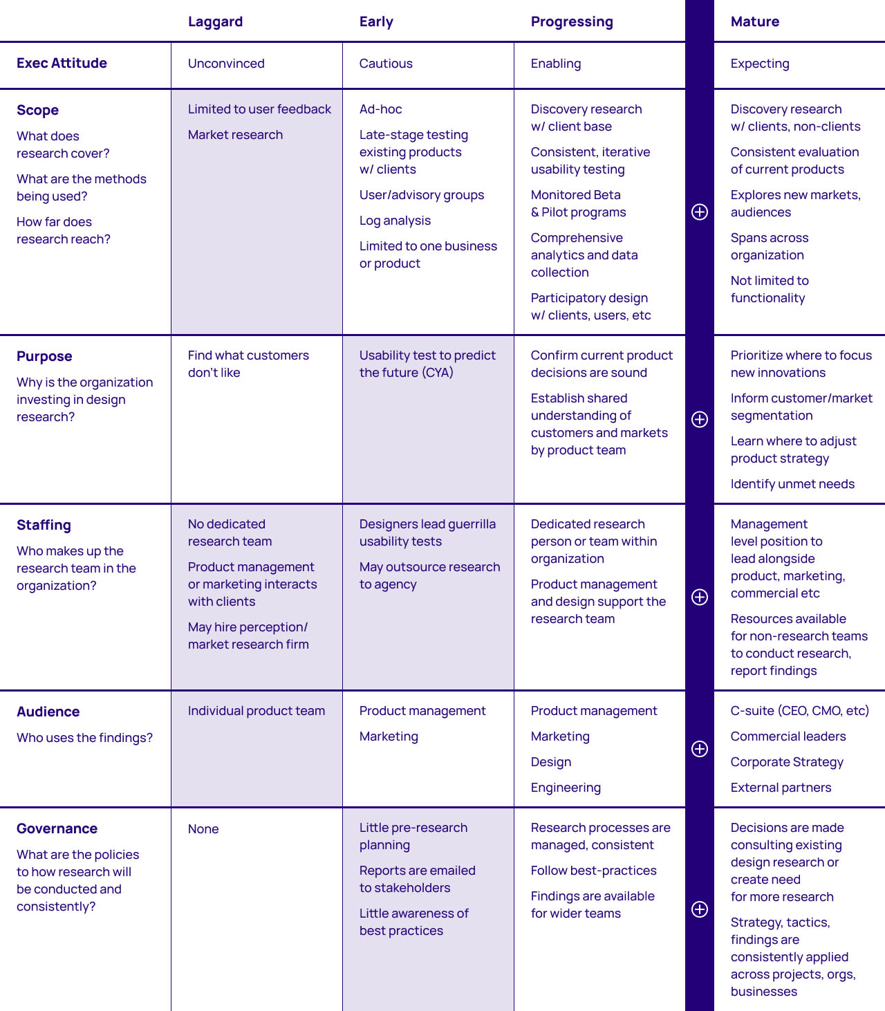 The Nasdaq model can look a bit like a bingo board as you plot and chart your way through it.