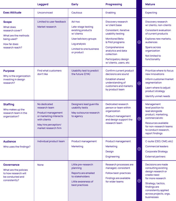 The Nasdaq model can look a bit like a bingo board as you plot and chart your way through it. 