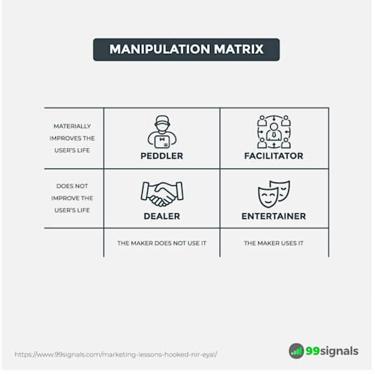 Understanding the Hook Model: How to Create Habit-Forming Products