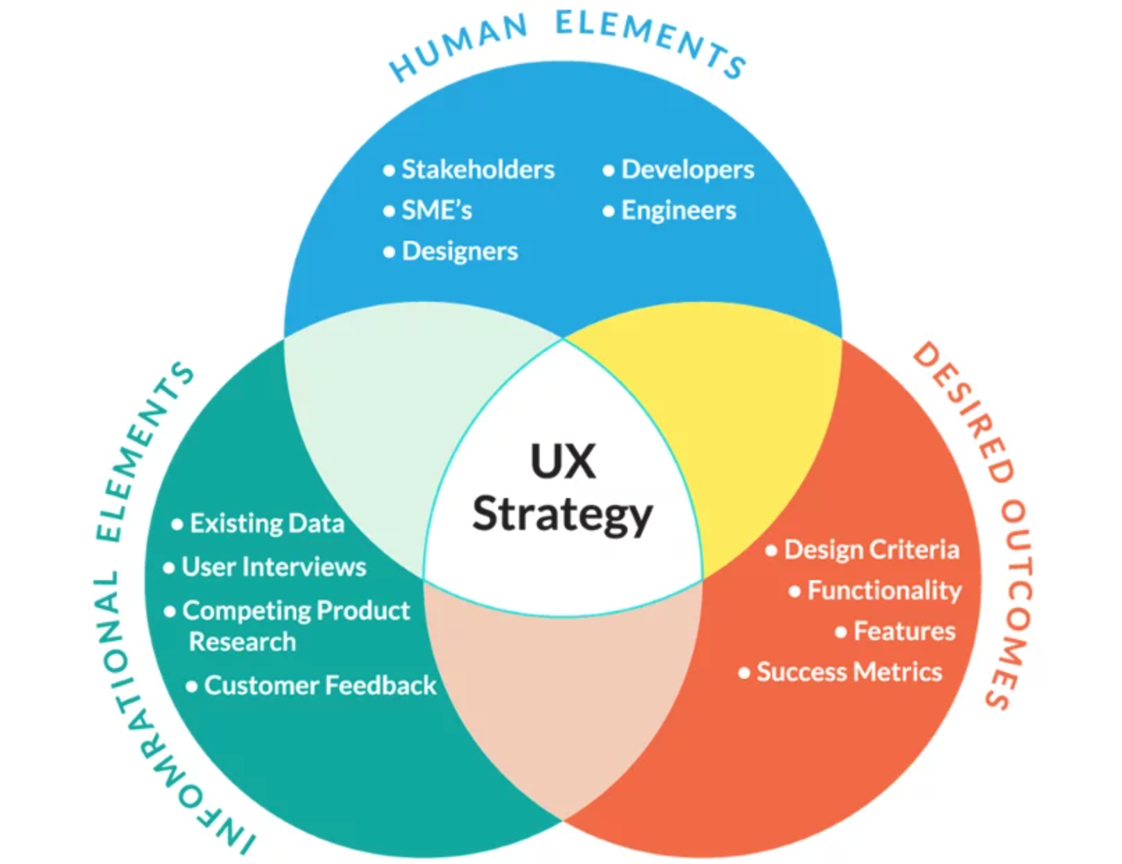 What is a UX Strategy? Overview, Best Practices & Examples
