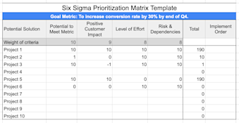 Prioritization Matrix Guide: Overview, Guide, And How-To