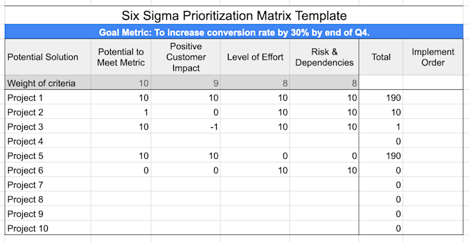Prioritization Matrix Guide: Overview, Guide, And How-To