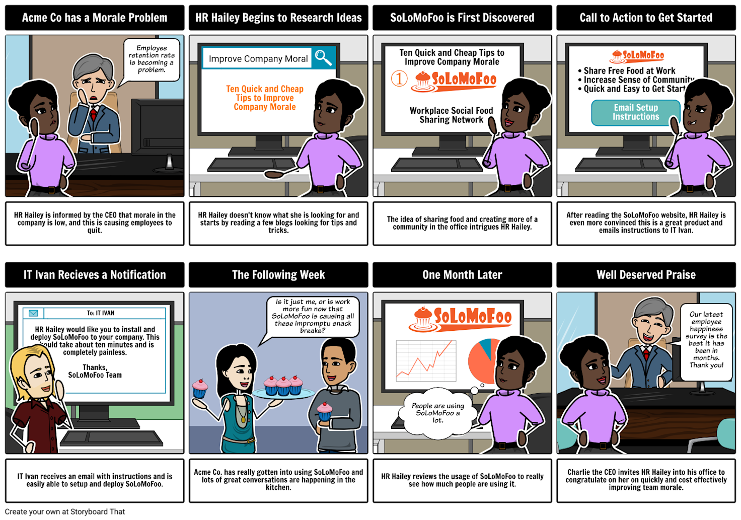 user journey vs storyboard user journey vs storyboard