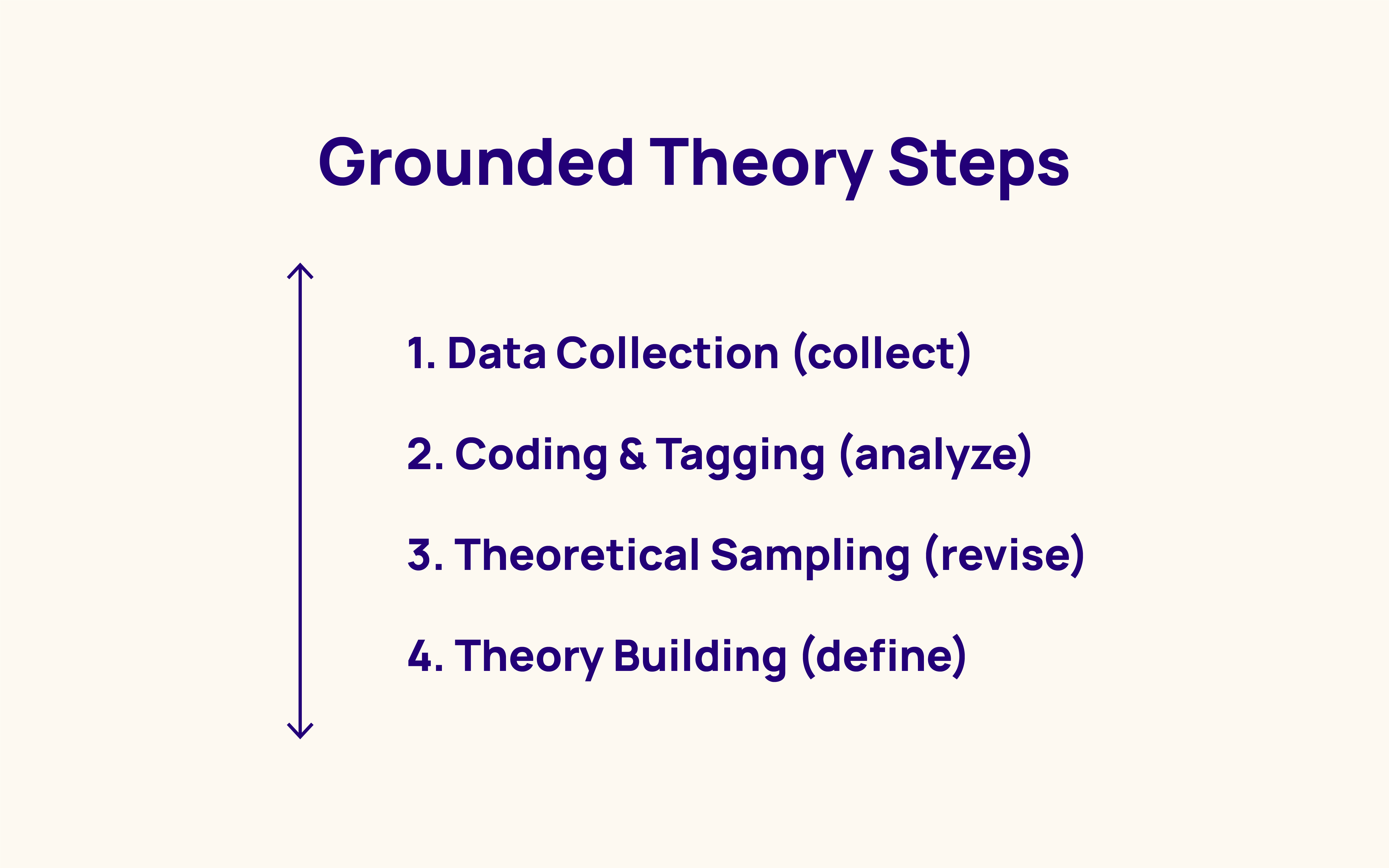 What Is Grounded Theory? Insights In Qualitative Research