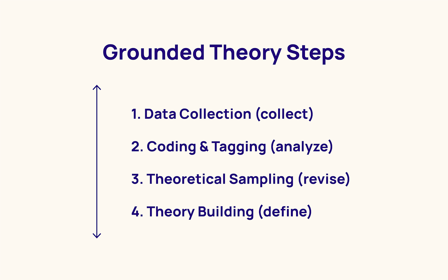 Grounded Theory Examples Qualitative Research at Brodie Eldershaw blog