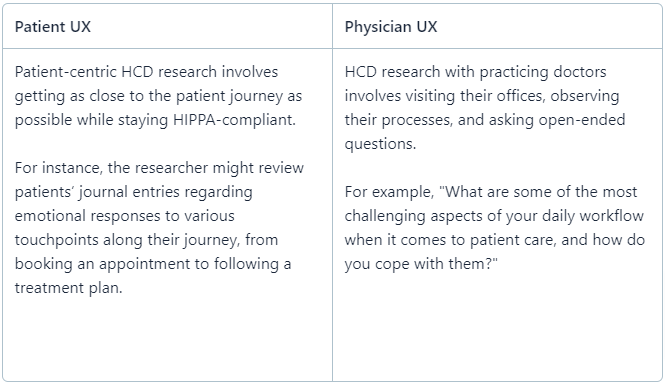ux research healthcare