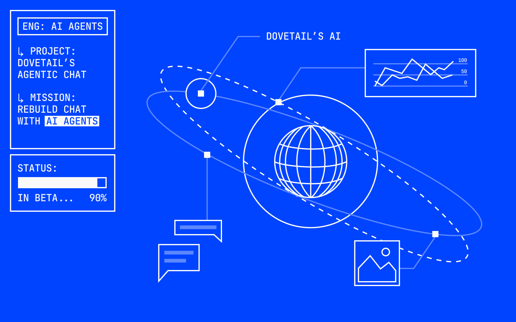 Introducing agentic chat in Dovetail