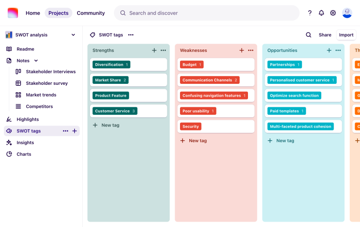 Use the SWOT tags as a starting point to identify patterns.