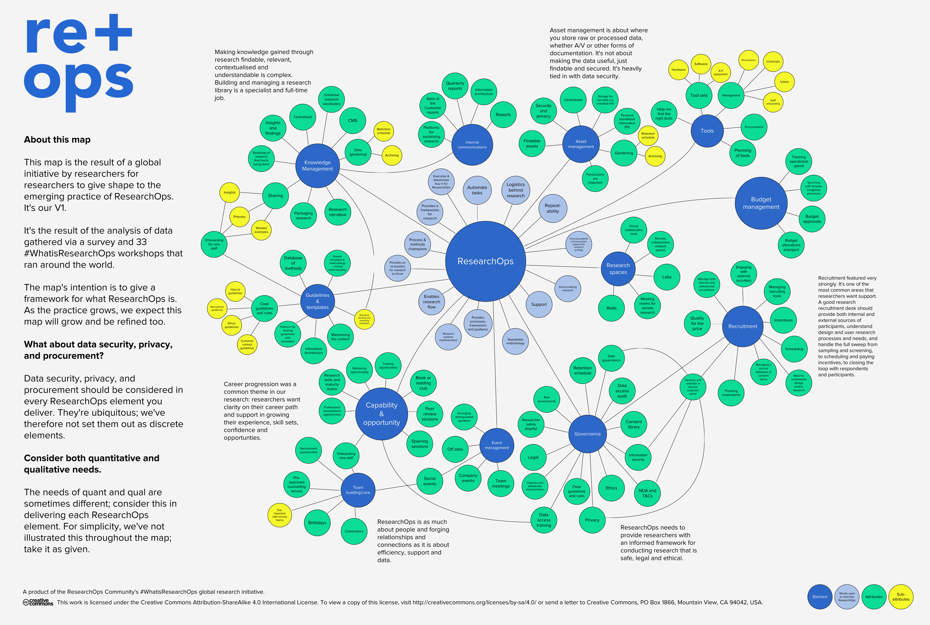 What Is ResearchOps And When To Start?