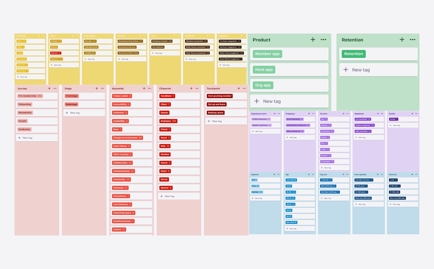 Our tagging taxonomy is organized into five groups of tags: Procedural, Product, Demographics, Experience, and Service tags with a total of 24 tags.