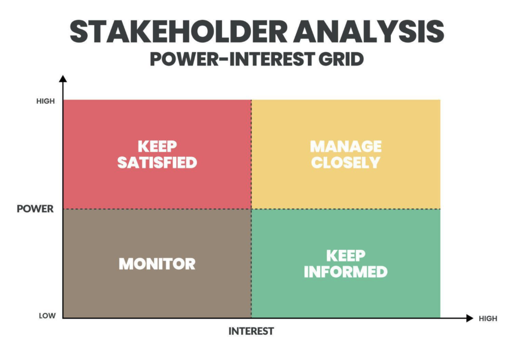 Understanding Stakeholder Analysis: A Comprehensive Guide