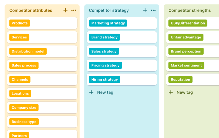 Share your approach to analyzing data with a tag board.