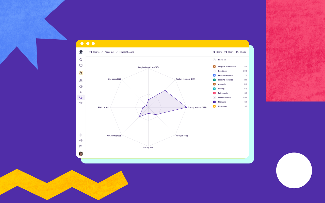 Illustrated screenshot of the radar chart in Dovetail.